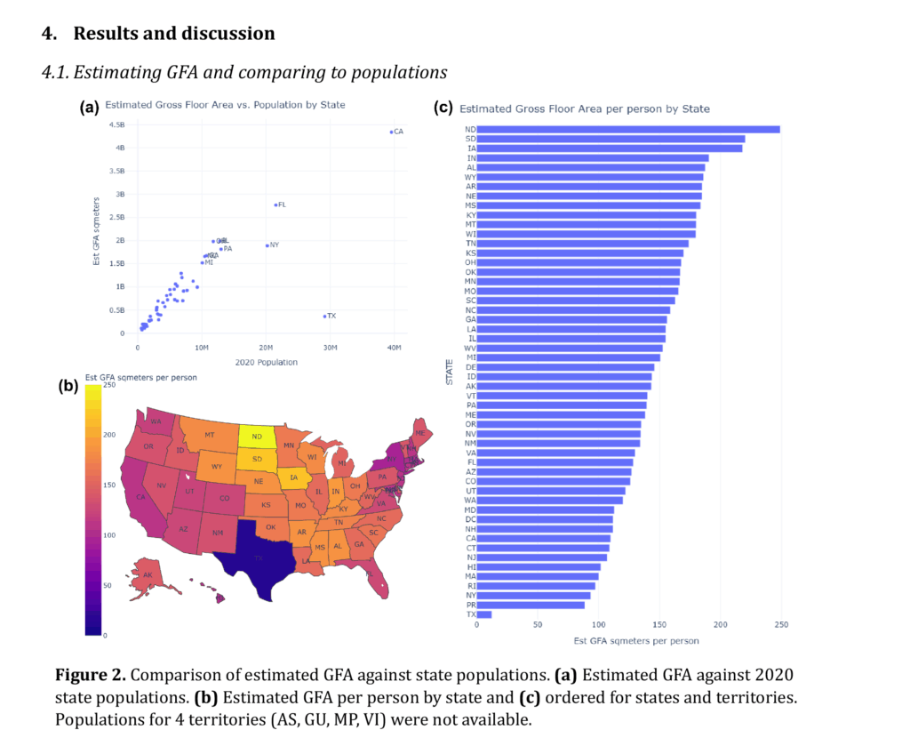 Data visualization from a research publication, containing multiple styles of data depiction